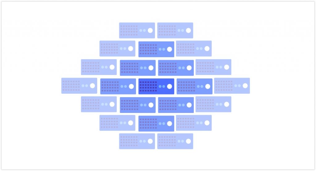初识google kubernetes engine（gke）