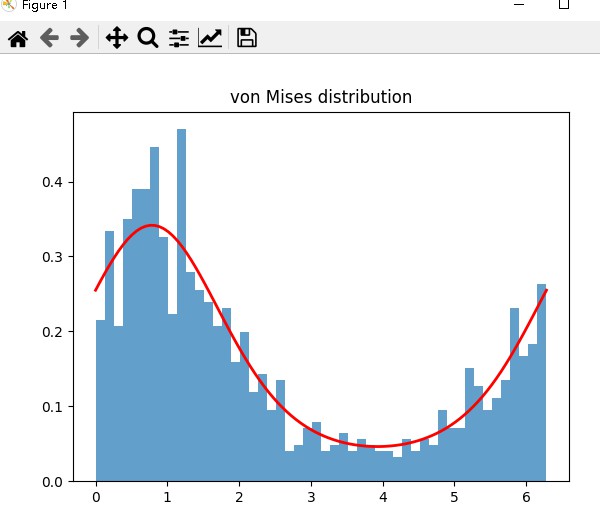 von Mises distribution